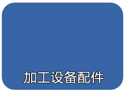 加工设备配件