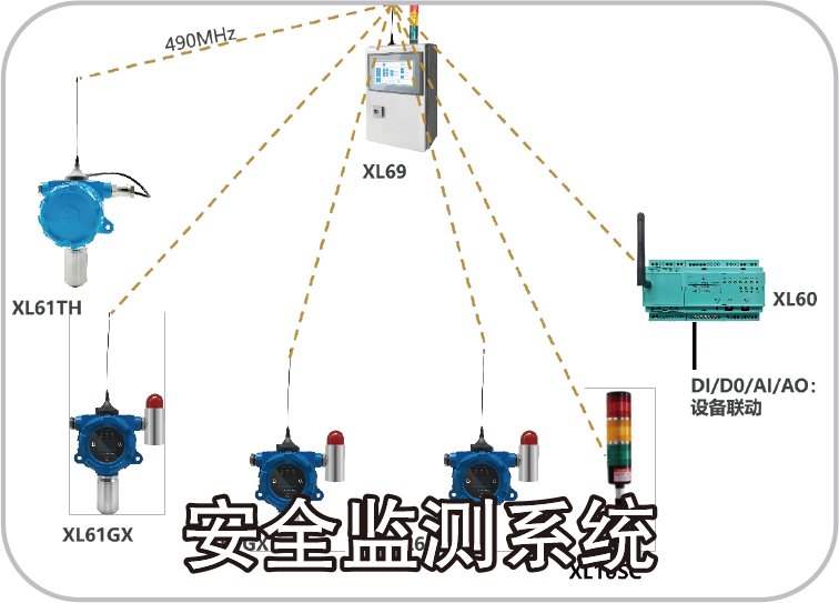 安全监测系统
