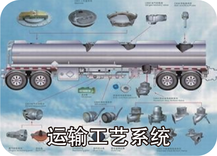 运输工艺系统